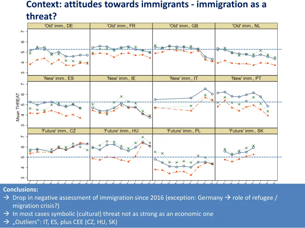 context attitudes towards immigrants immigration