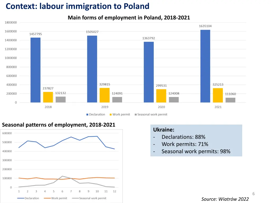 context labour immigration to poland