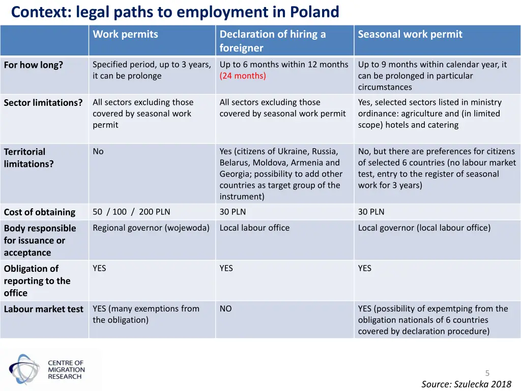 context legal paths to employment in poland