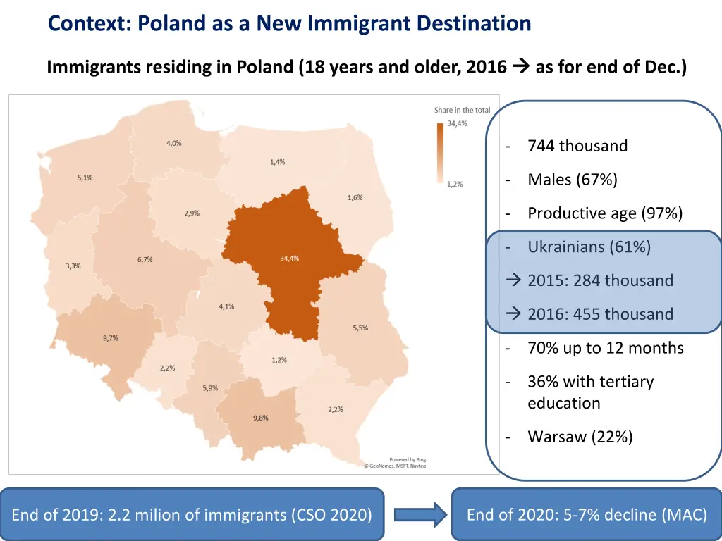 context poland as a new immigrant destination 1