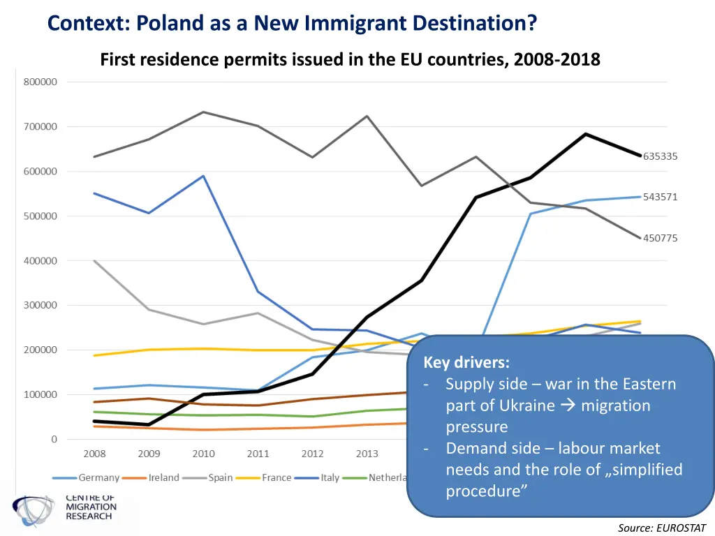 context poland as a new immigrant destination