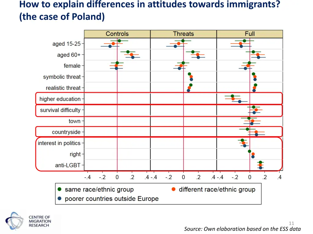 how to explain differences in attitudes towards