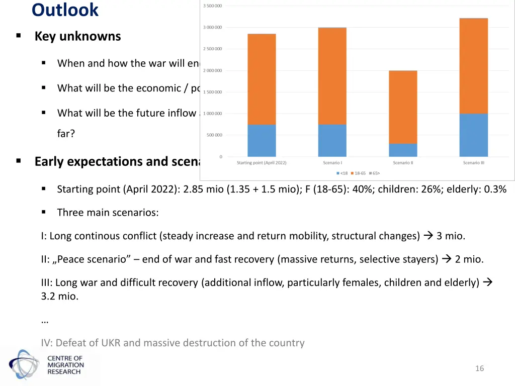 outlook key unknowns