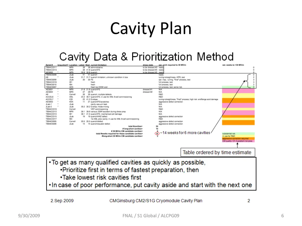 cavity plan 1