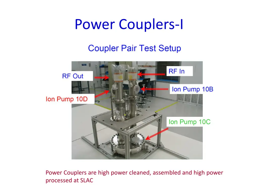 power couplers i