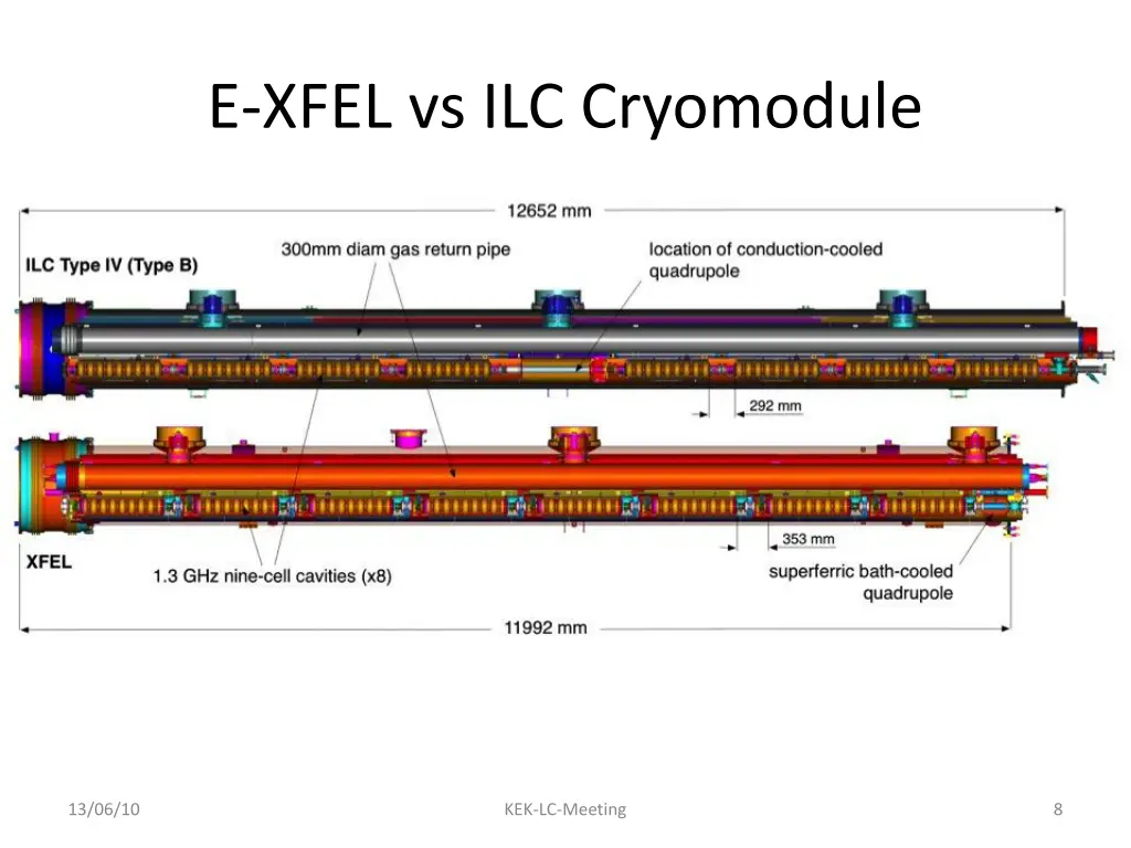 e xfel vs ilc cryomodule