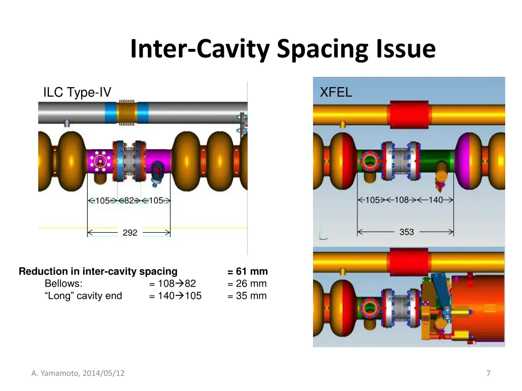 inter cavity spacing issue