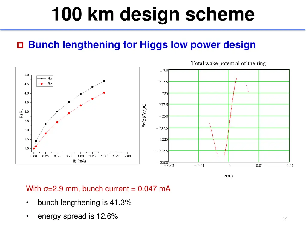 100 km design scheme 1