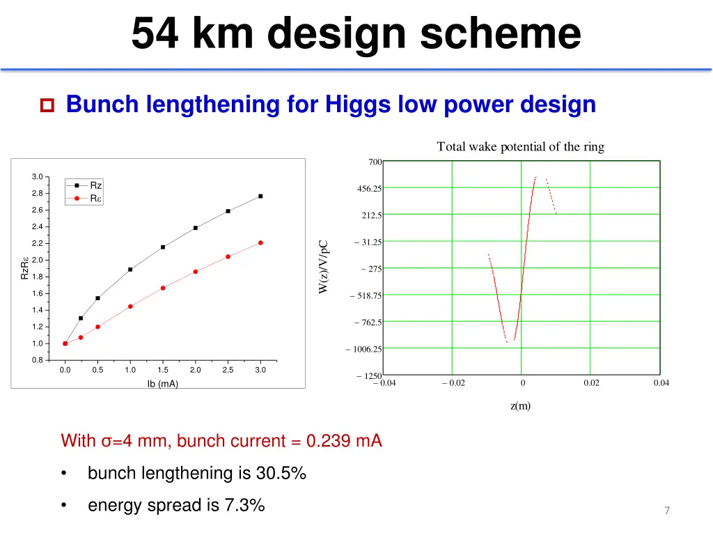 54 km design scheme 1