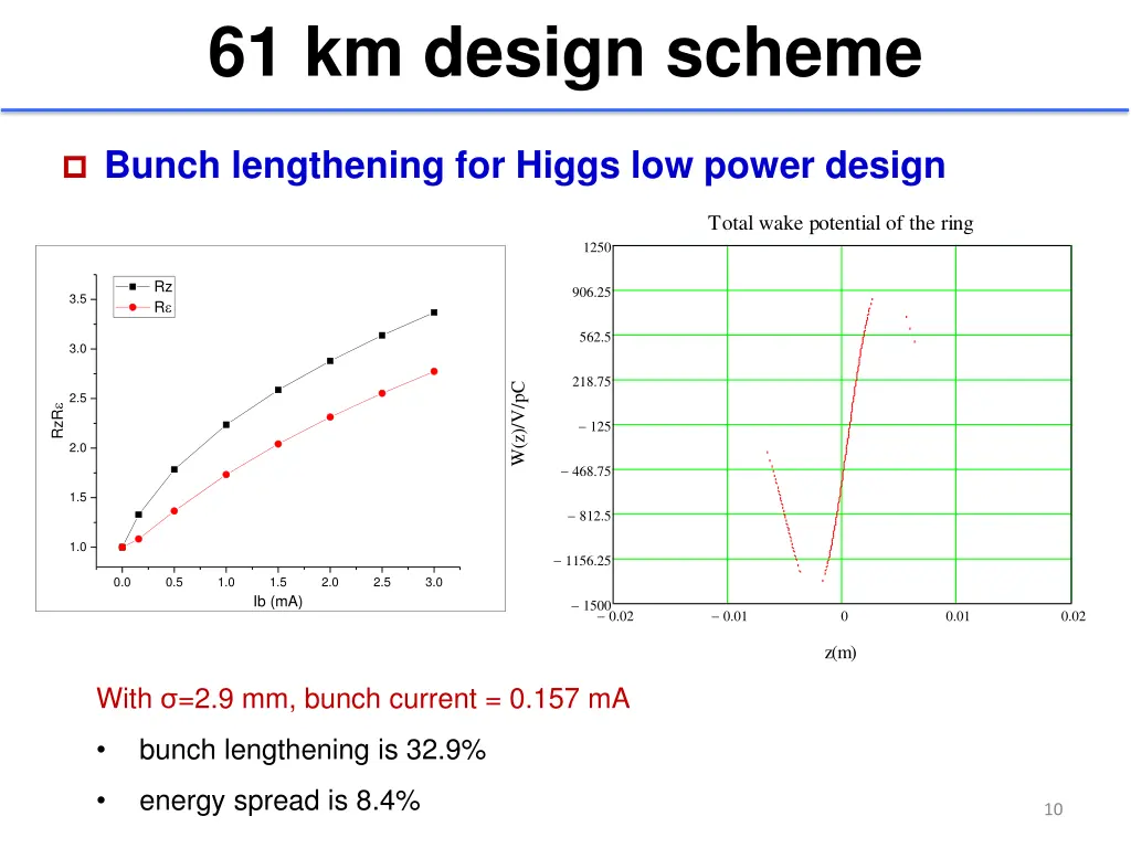 61 km design scheme 1