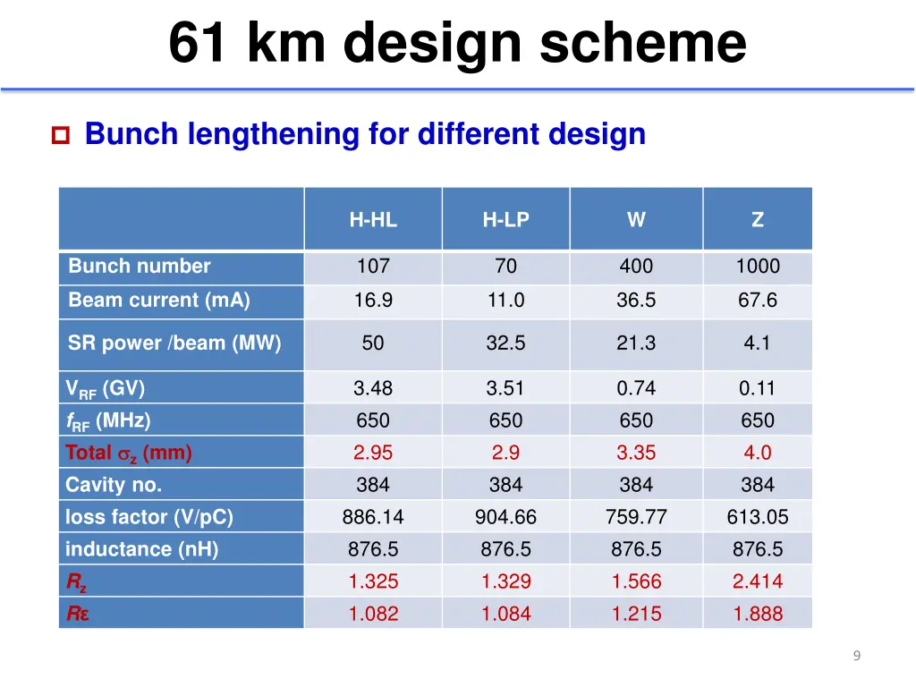 61 km design scheme