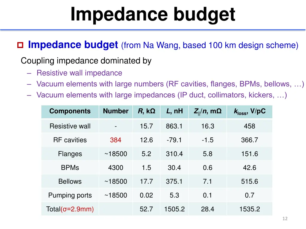 impedance budget 1