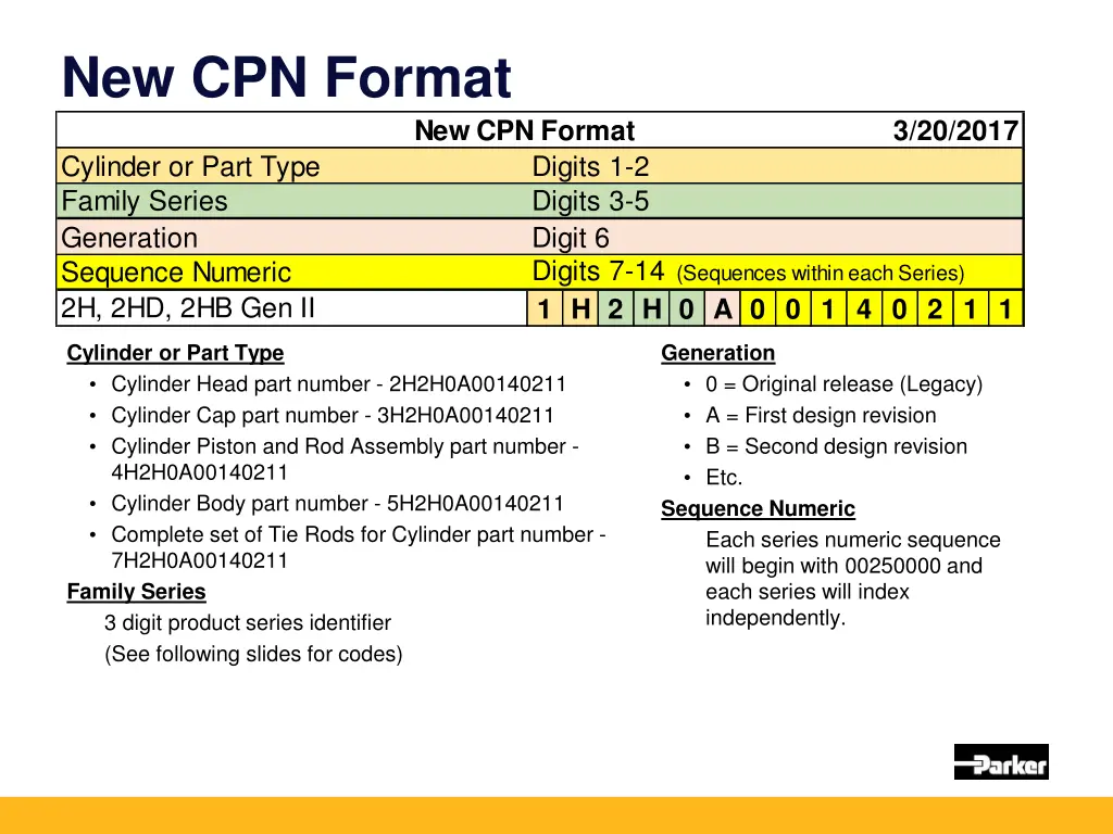 new cpn format 2