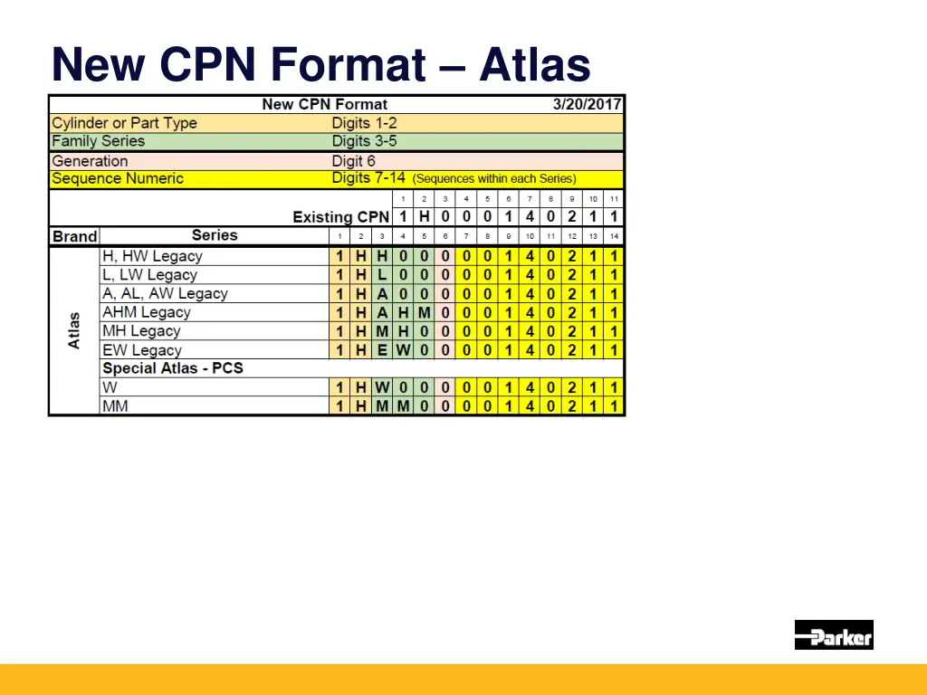 new cpn format atlas