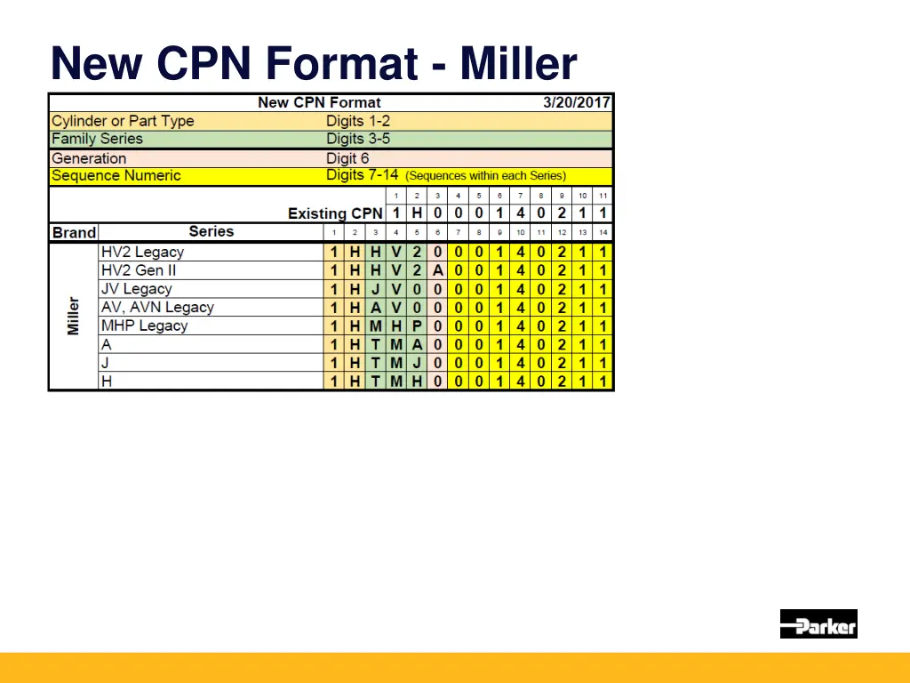 new cpn format miller