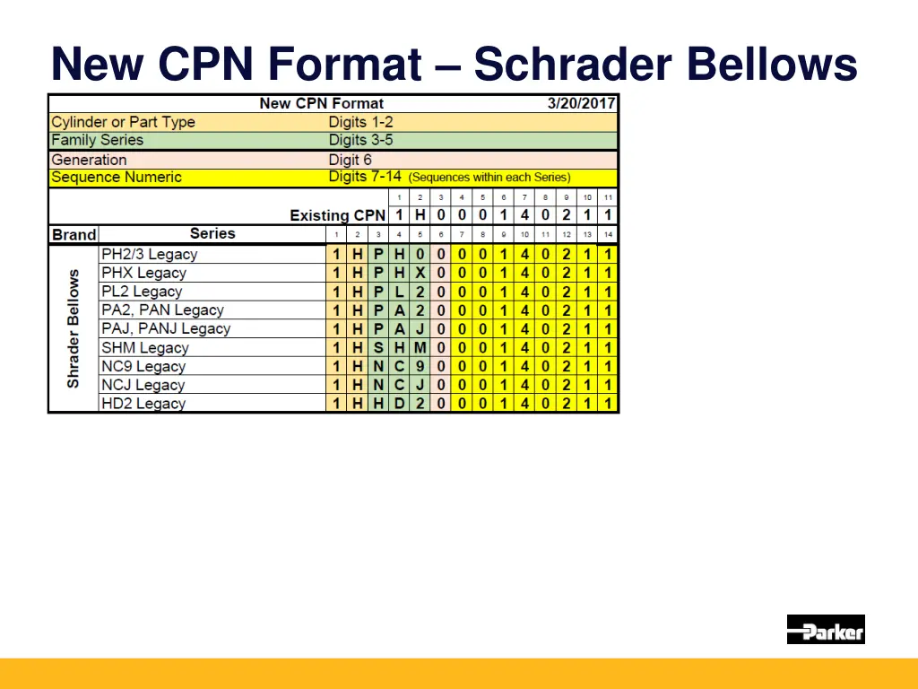 new cpn format schrader bellows