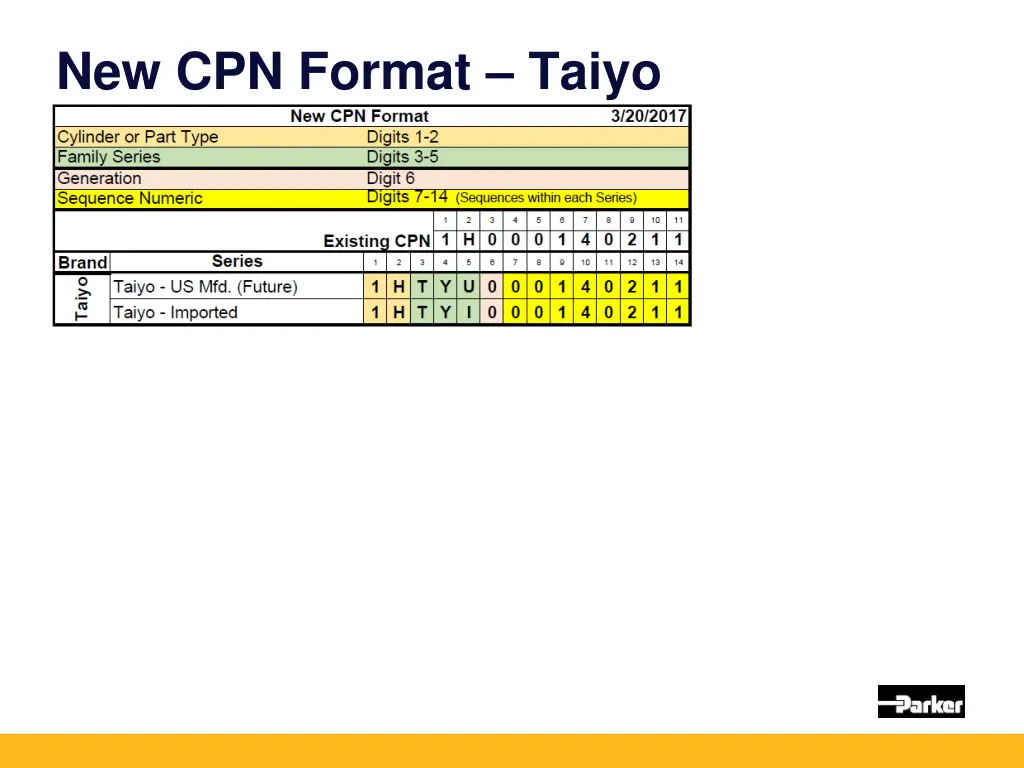 new cpn format taiyo