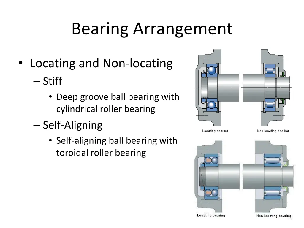 bearing arrangement