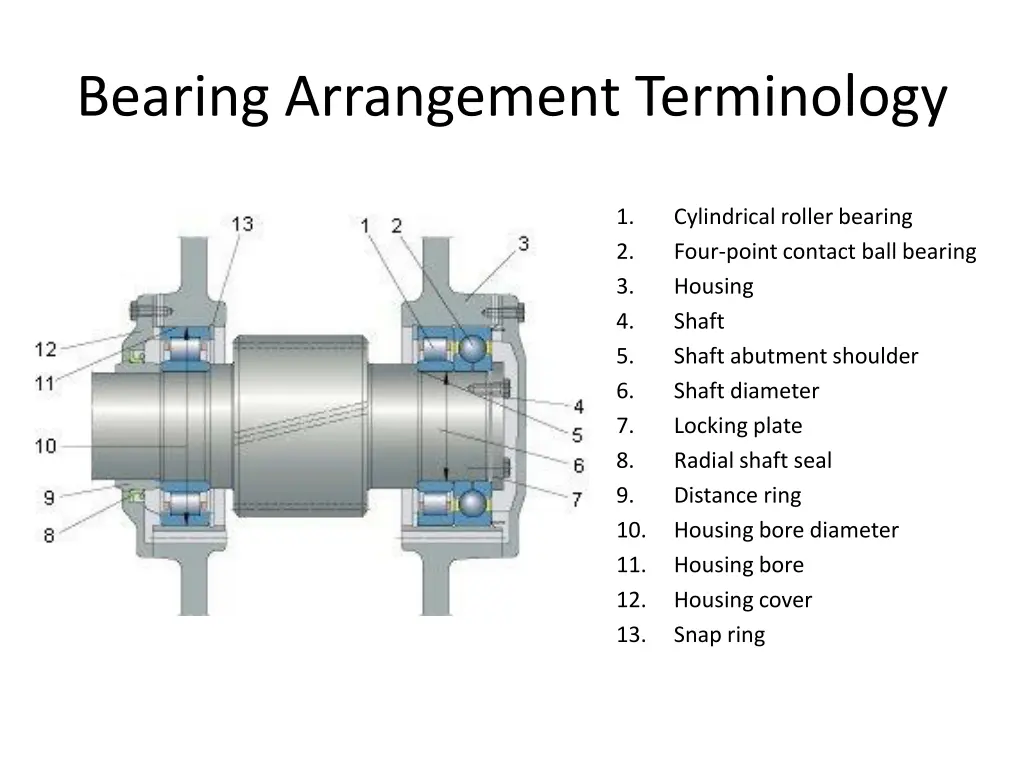 bearing arrangement terminology