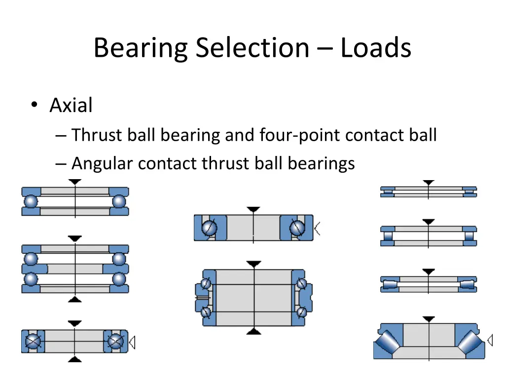 bearing selection loads 1