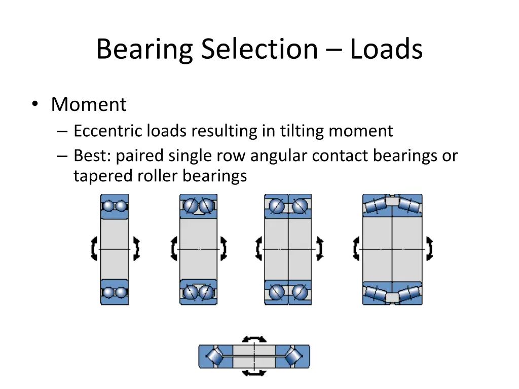 bearing selection loads 3