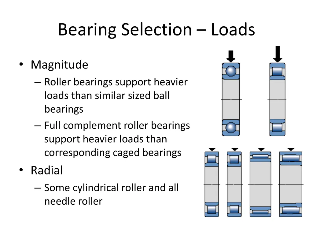 bearing selection loads