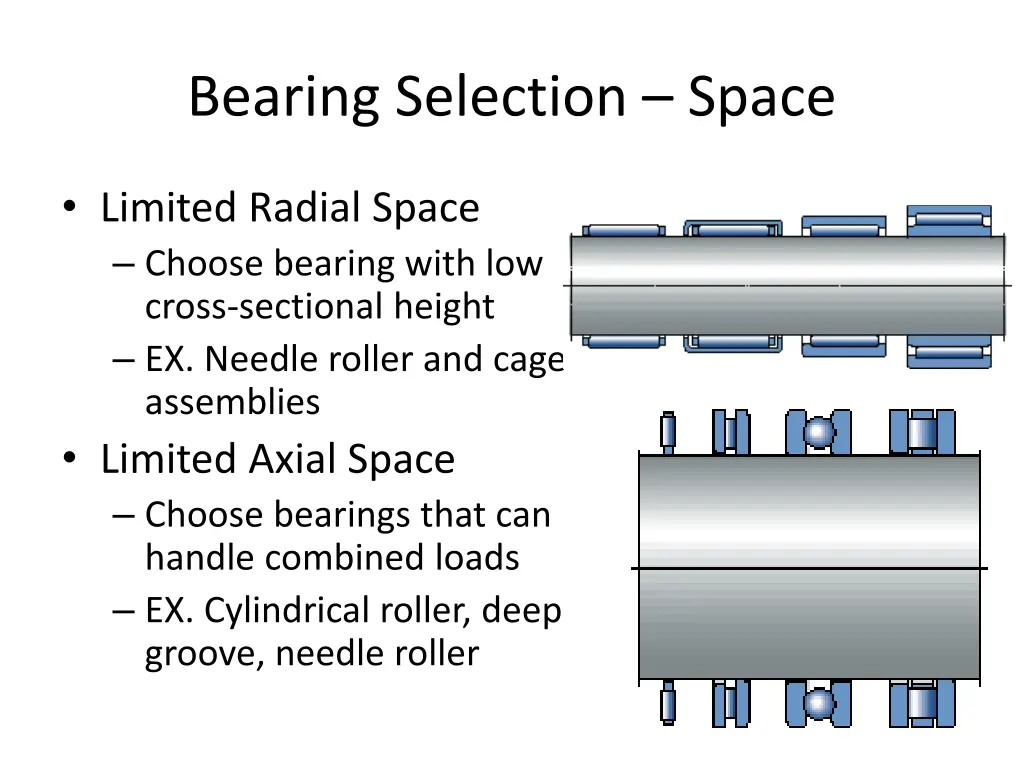 bearing selection space