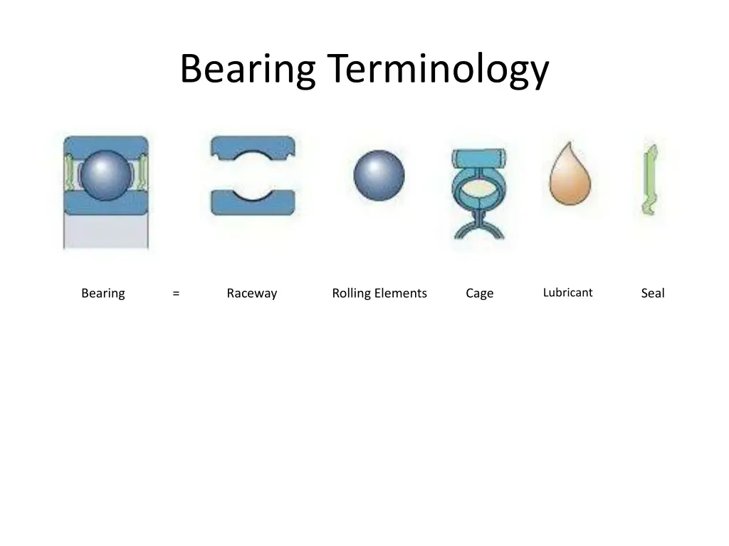 bearing terminology