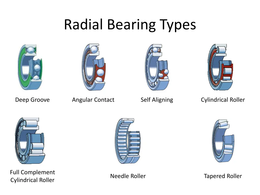 radial bearing types