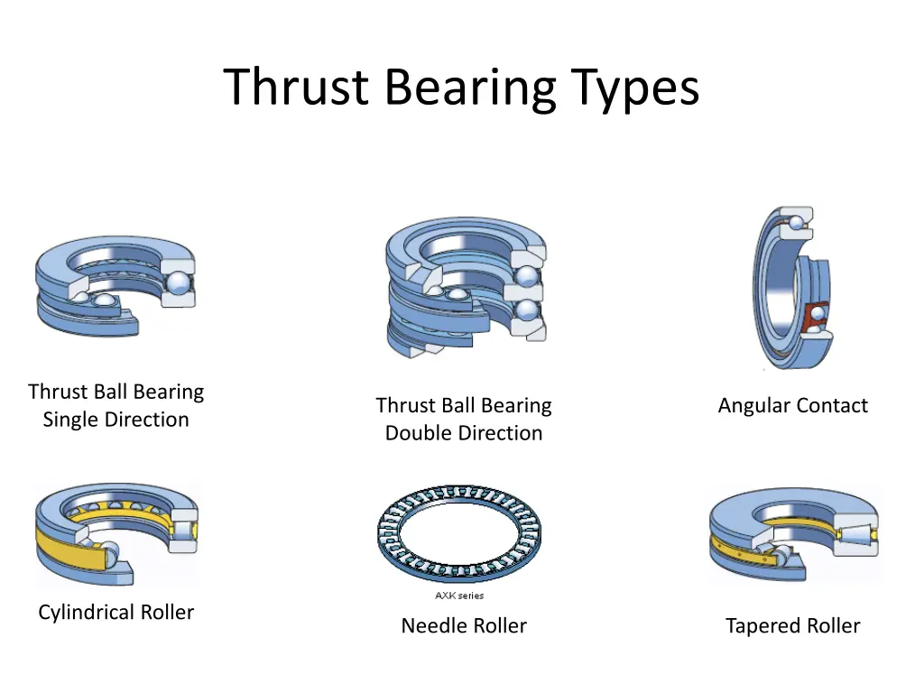 thrust bearing types