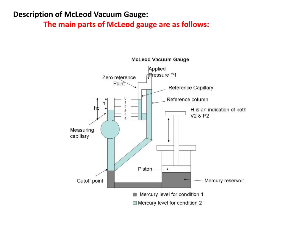 description of mcleod vacuum gauge the main parts