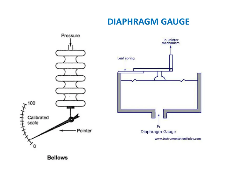 diaphragm gauge