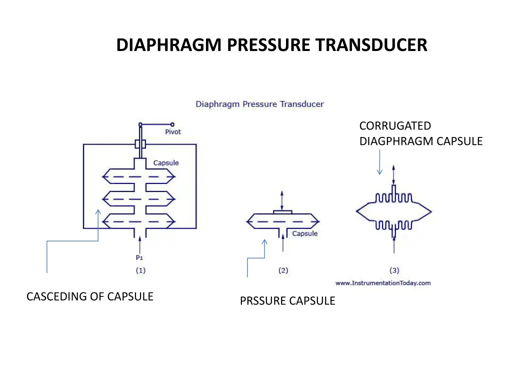 diaphragm pressure transducer