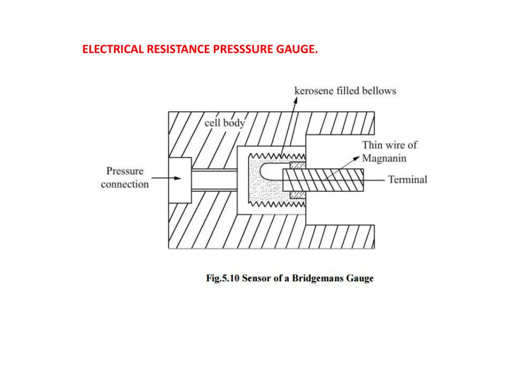 electrical resistance presssure gauge 1