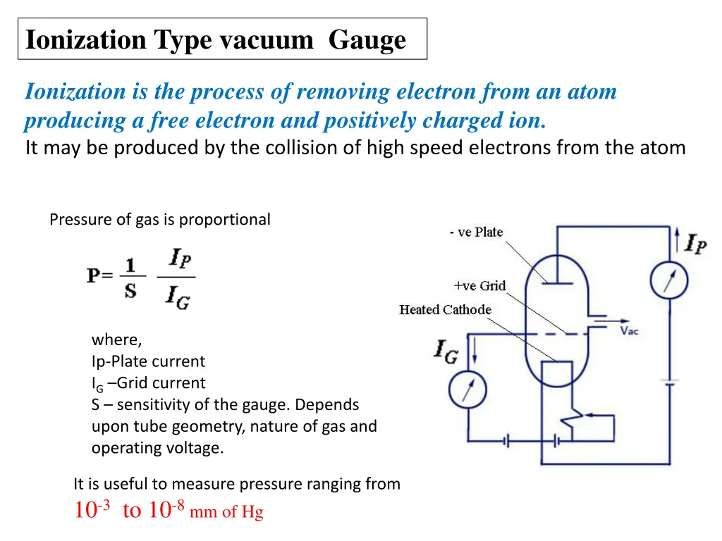 ionization type vacuum gauge