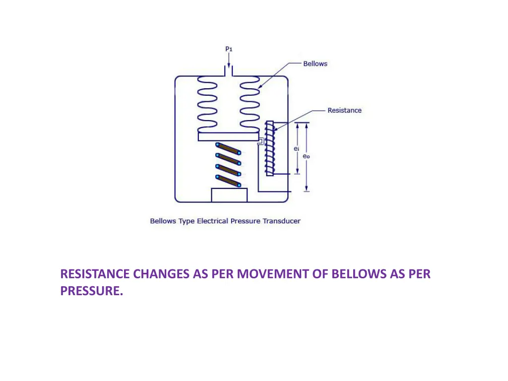 resistance changes as per movement of bellows