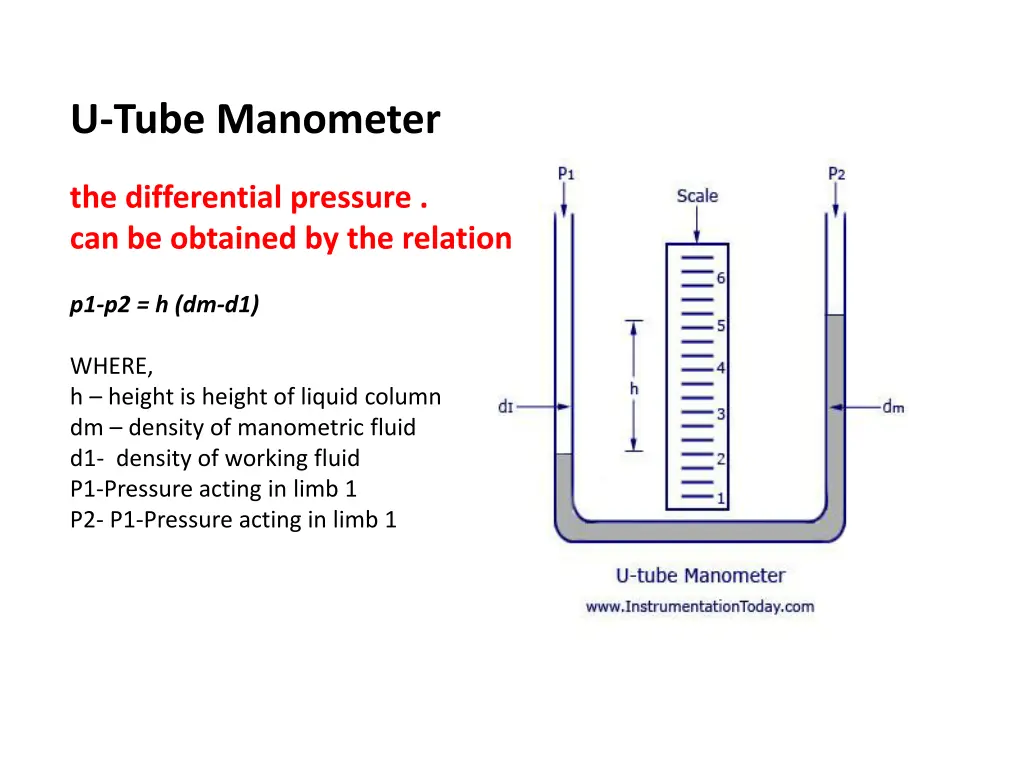 u tube manometer