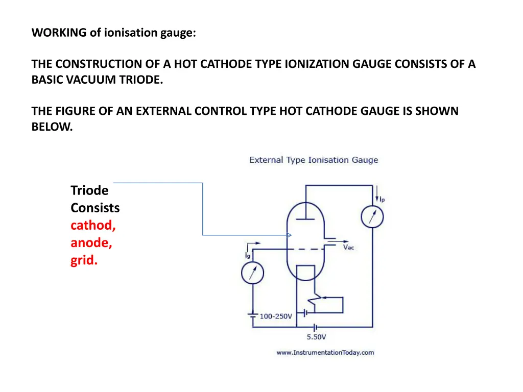 working of ionisation gauge