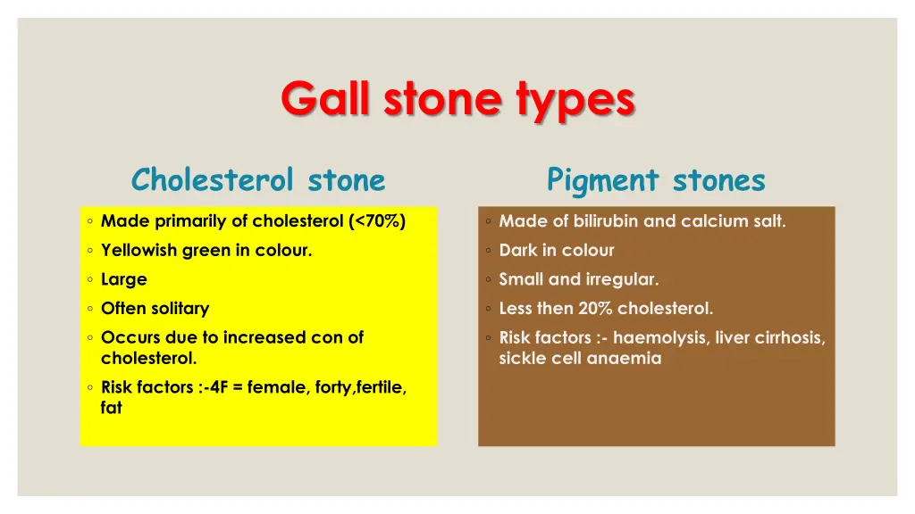 gall stone types