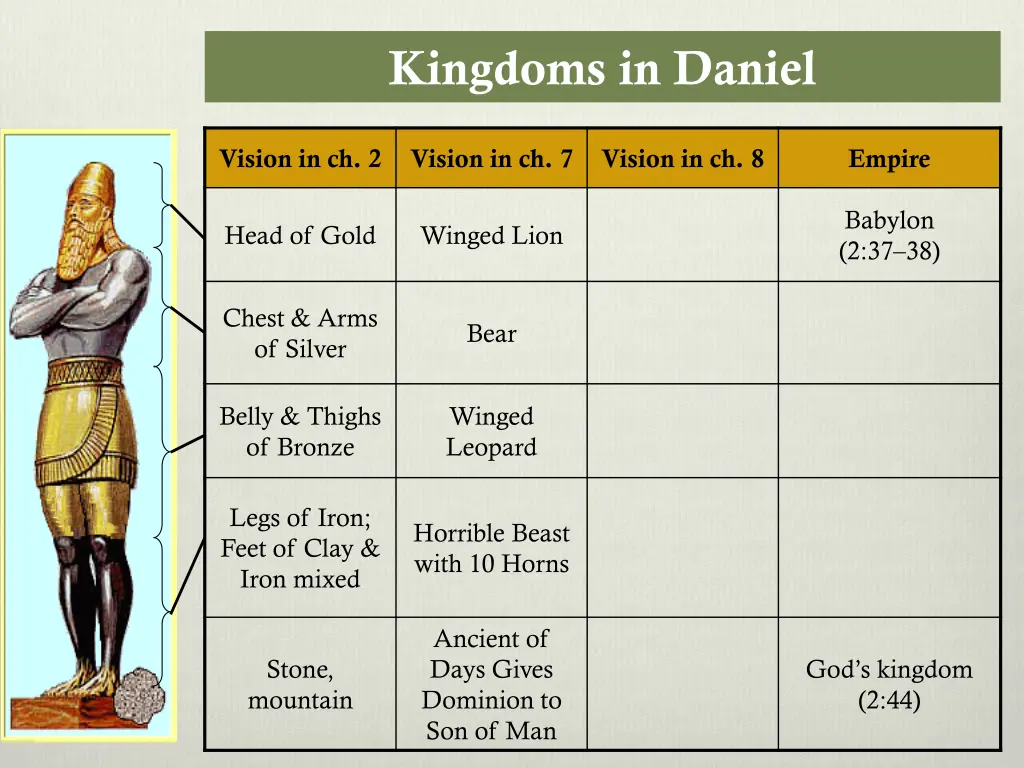 kingdoms in daniel 1