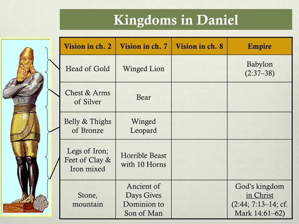 kingdoms in daniel 3