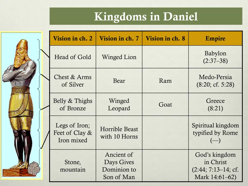 kingdoms in daniel 5