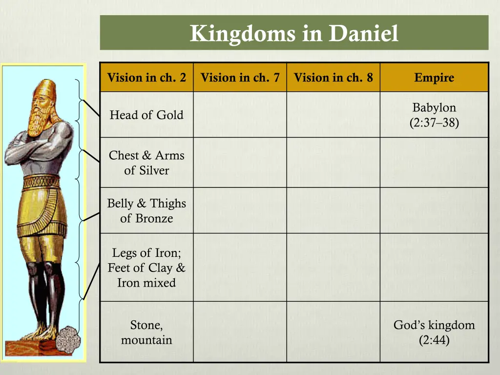 kingdoms in daniel