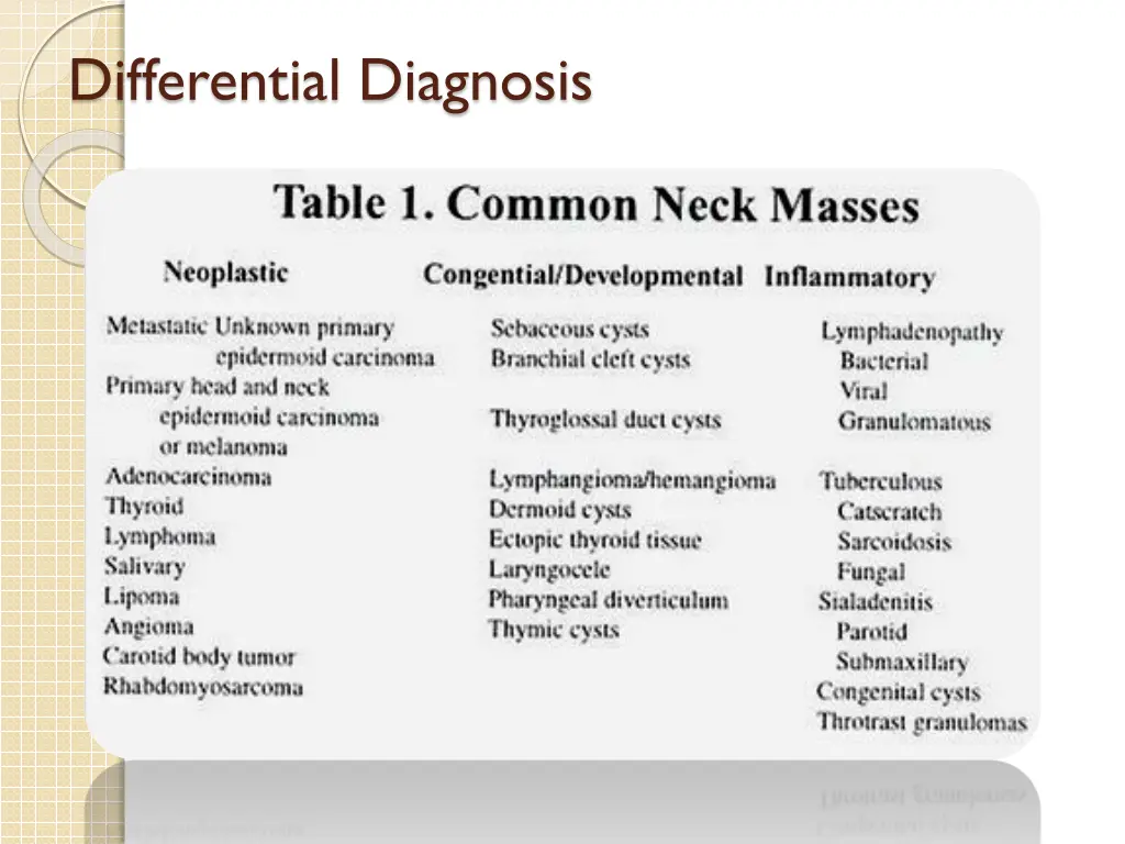 differential diagnosis