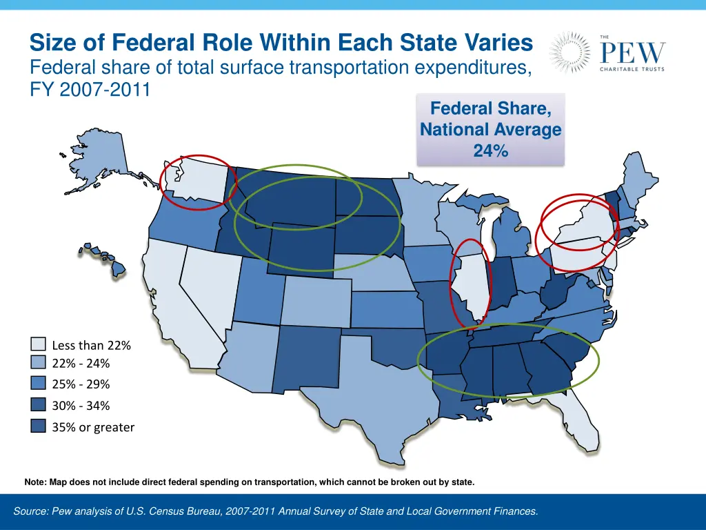 size of federal role within each state varies