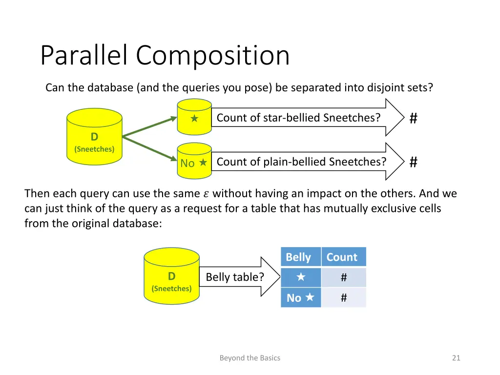 parallel composition