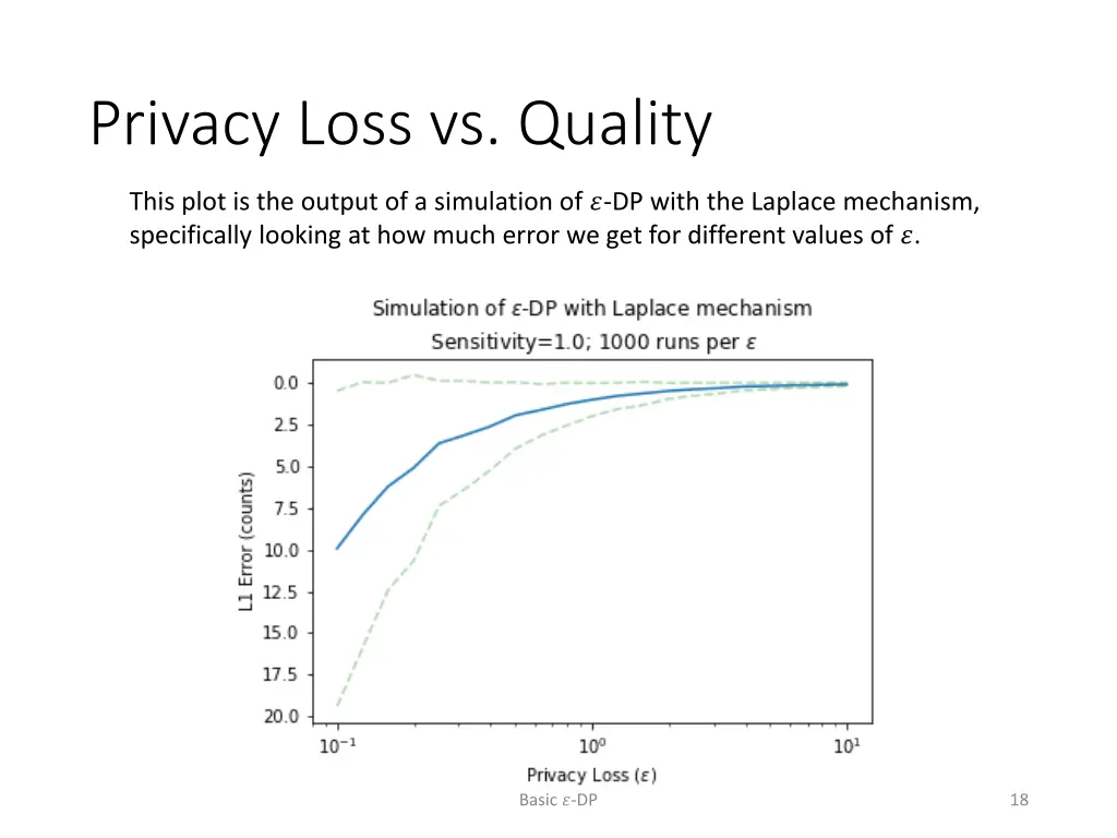 privacy loss vs quality