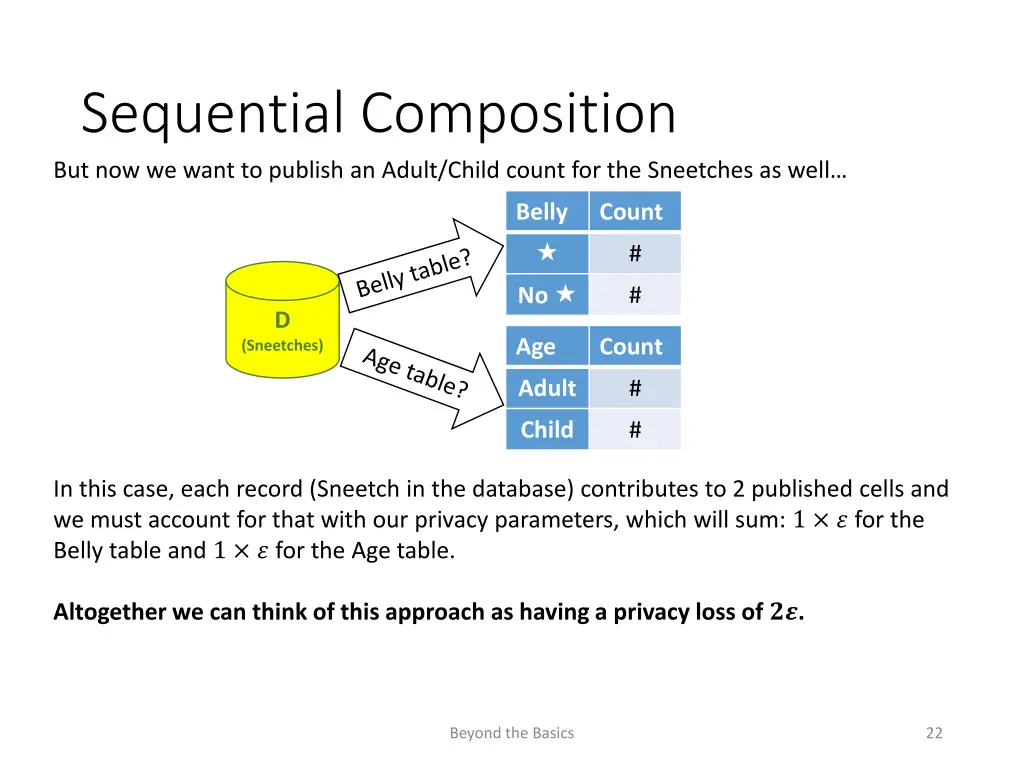 sequential composition but now we want to publish