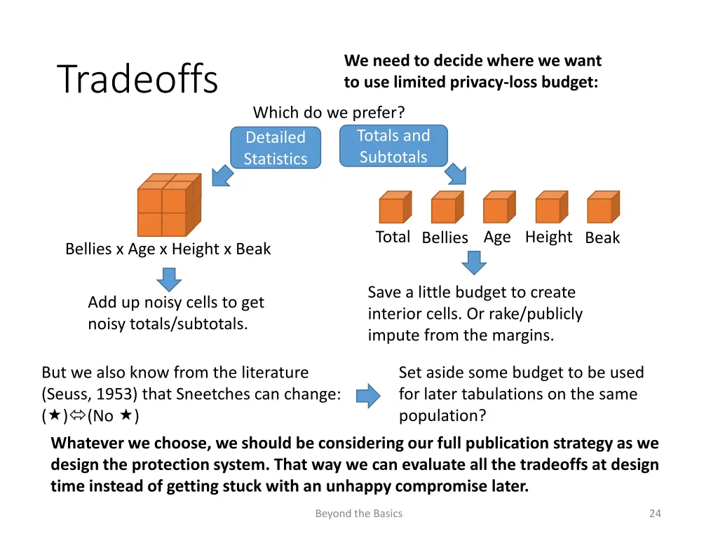 we need to decide where we want to use limited