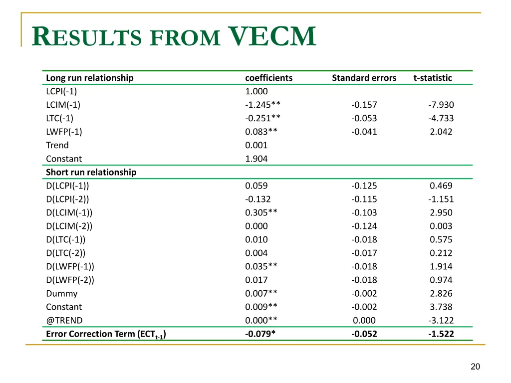 r esults from vecm